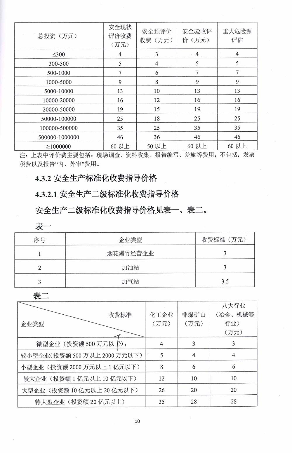 收費(fèi)標(biāo)準(zhǔn)(圖2)